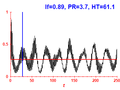 Survival probability